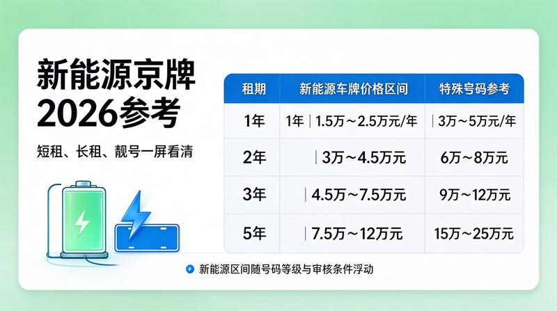 2026京牌政策分析