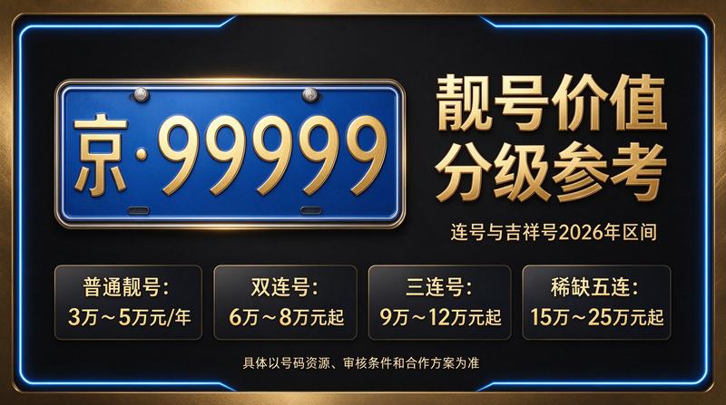 2026京牌指标咨询现场
